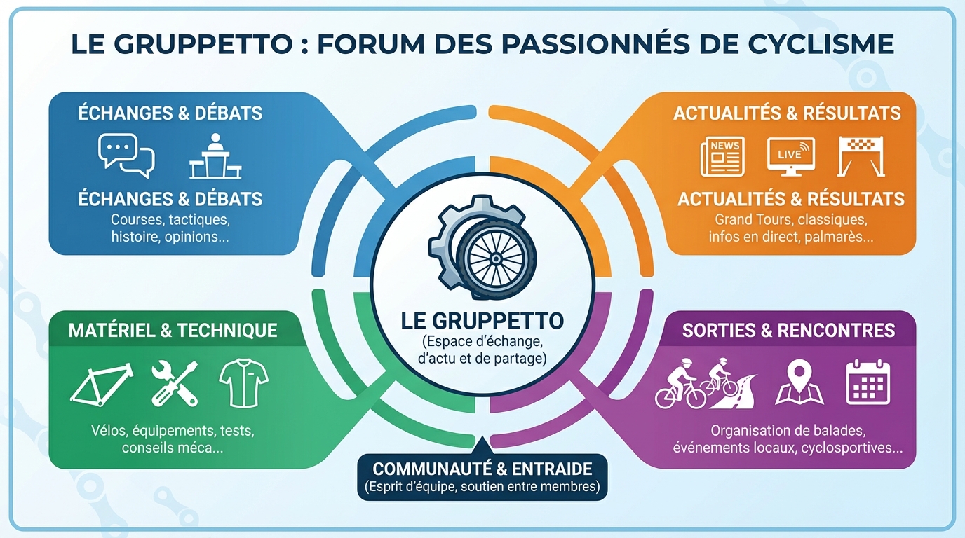 Pourquoi rejoindre la communauté ?